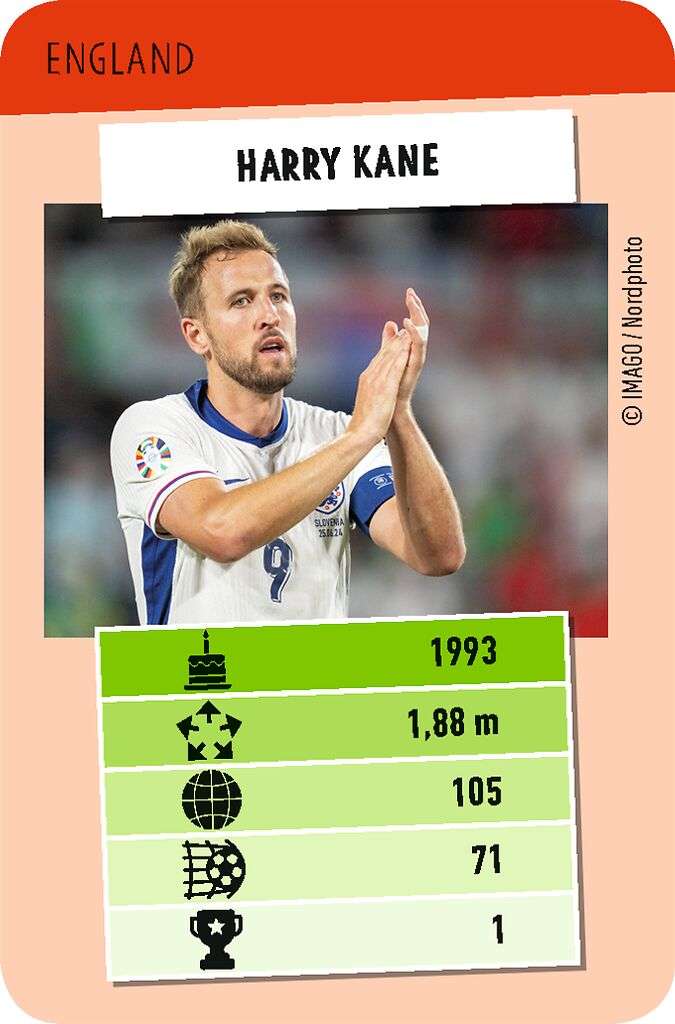 Fußballstars Toppen